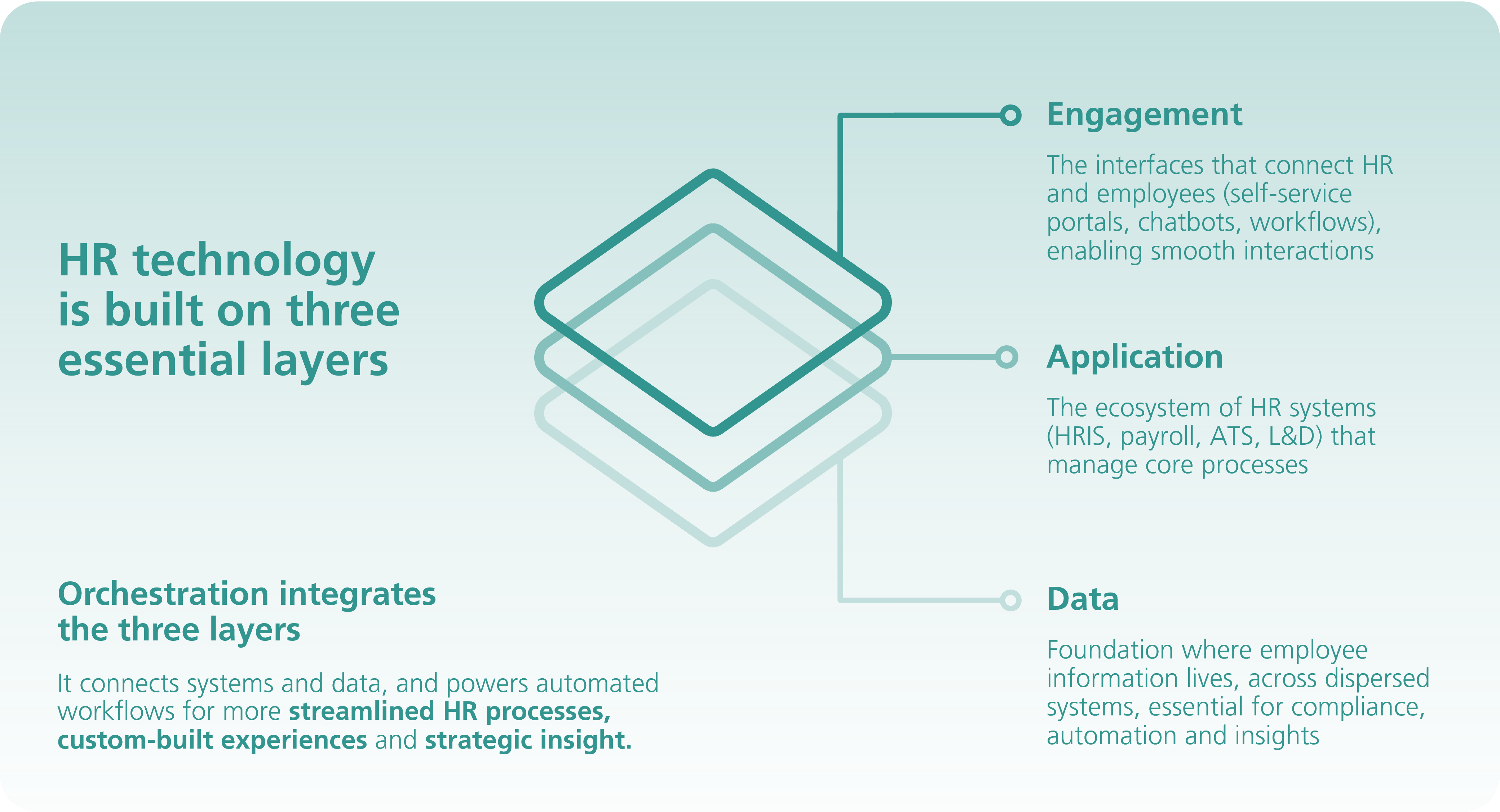 How investing in a workplace experience platform can empower your people