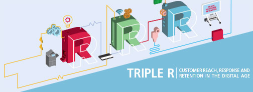 Triple R Campaign