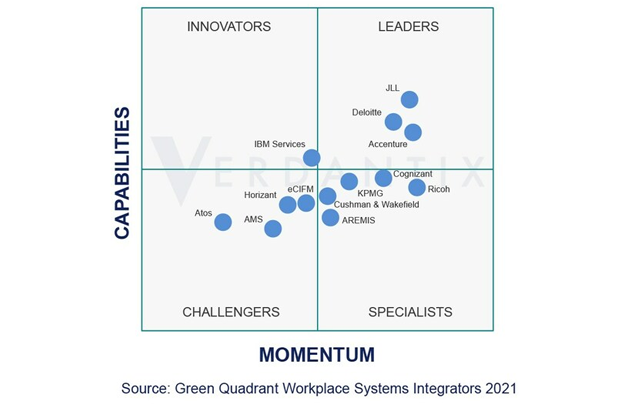 Verdantix Green Quadrant - landing page image