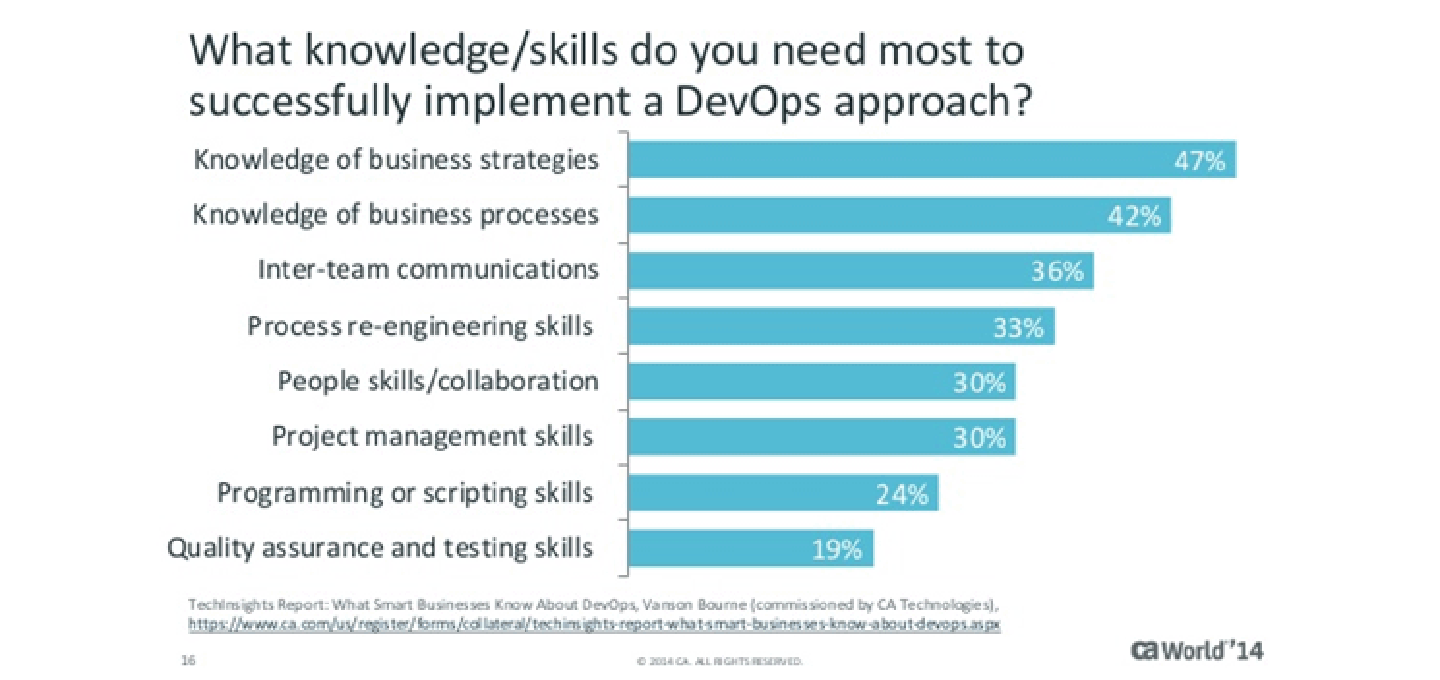 Los 3 pasos para adoptar DevOps